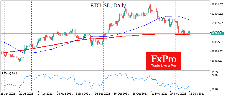 FOMC Meeting and Christmas will take Crypto off Pause