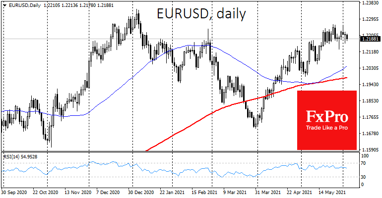 Dollar’s Crucial Battle for Multi-Year Trend Continues