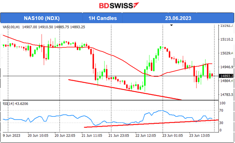 Devastating Flash PMIs, Recession Fears, U.S. Stocks Settle Low, Gold Rebounds, Crude Fell	