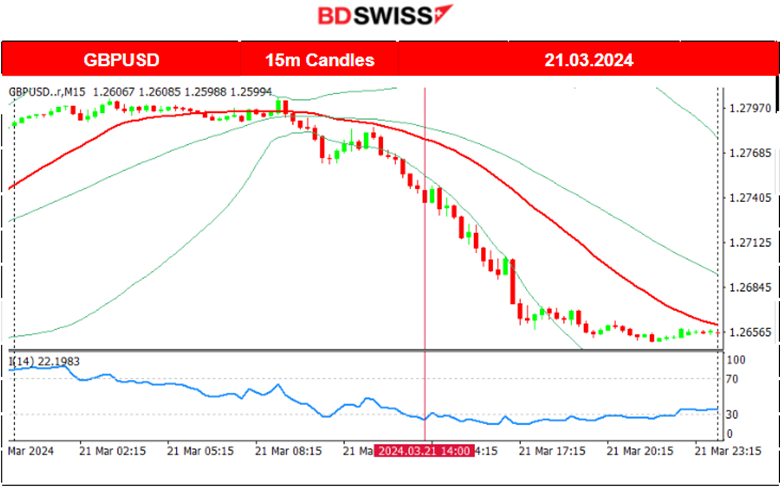 Australia’s labour market growth, SNB rate cut, BOE unchanged rates, U.S. indices remain high as the dollar gains surprising strength