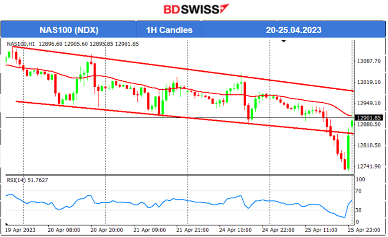 U.S. Consumer Confidence Declines, U.S. Stocks Lower, Oil Testing Support, Gold steady