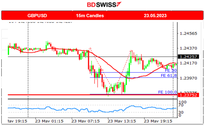 RBNZ Rate Hike to 5.50%, U.K. Inflation Back to 1-Digit 8.7%, U.S. Flash PMIs: Increased Business Activity