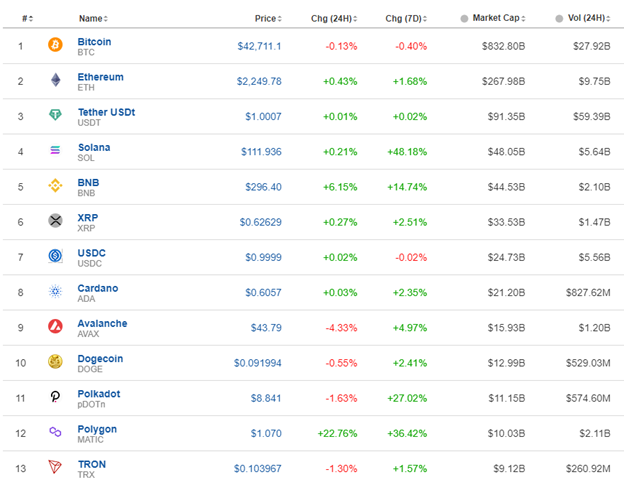 U.S. Stocks Continue The Uptrend, Gold Tests the Highs