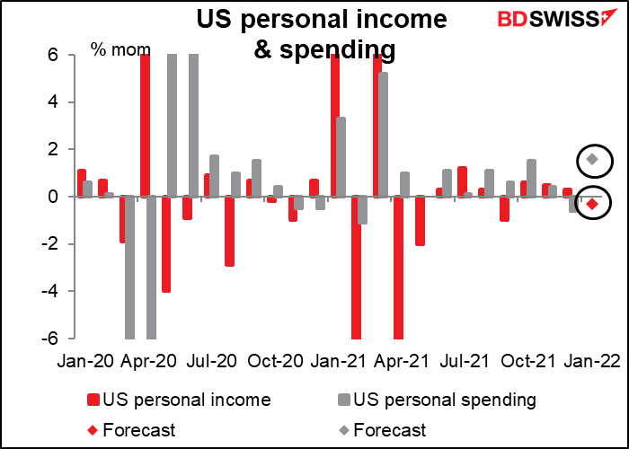 US personal income & spending