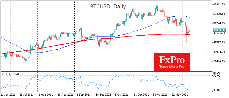 The Worst-Case Scenario for Bitcoin