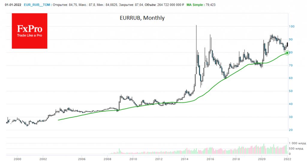 Ruble’s Fall on Geopolitics is Likely to Continue