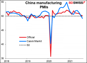 China manufacturing PMIs