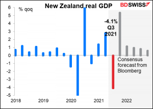 New Zealand real GDP