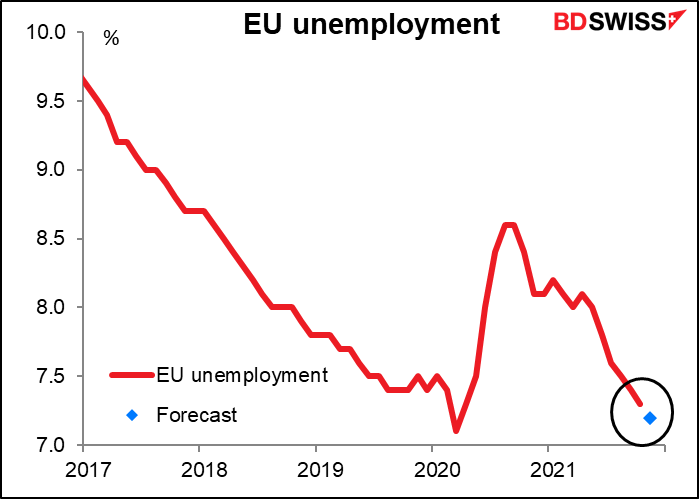 EU unemployment