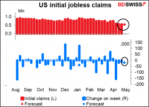 US initial jobless claims