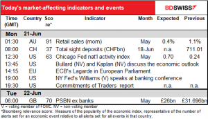 Today’s market-affecting indicators and events