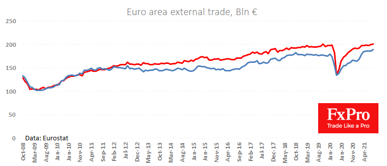 Rising Eurozone Imports Weaken EUR