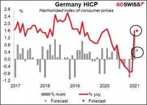 inflation in Germany