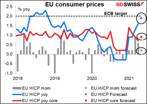 EU consummer prices