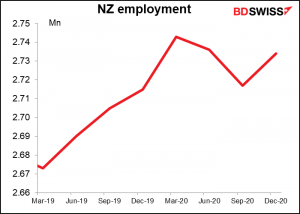 NZ employment