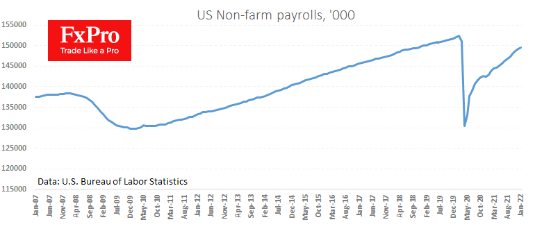 Positive Surprise from NFP Supports the Dollar