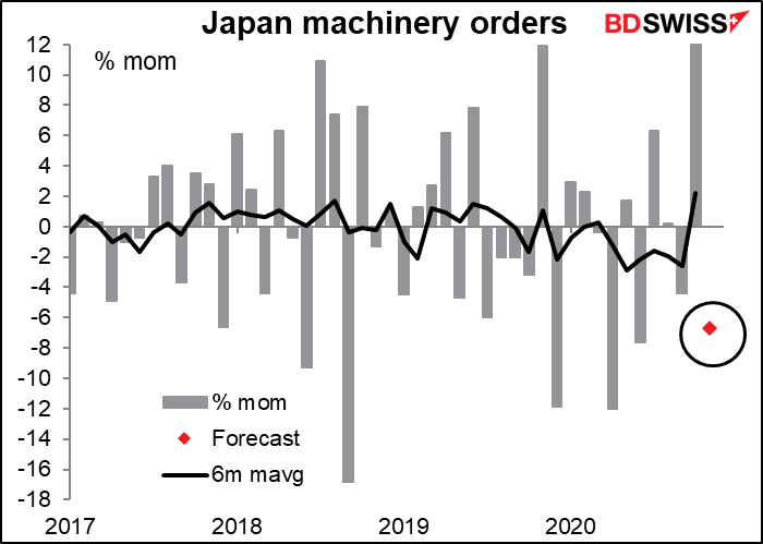 Japan machinery orders