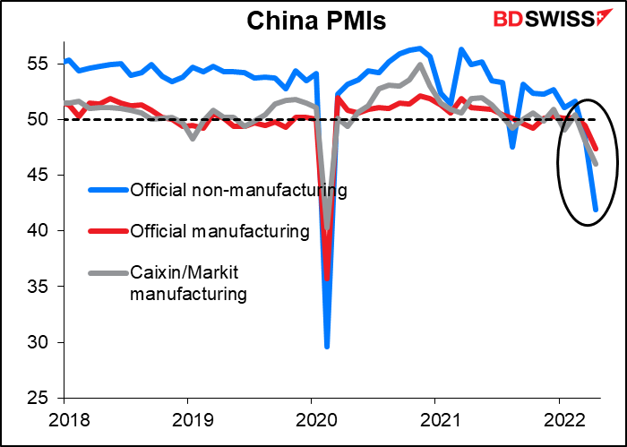 China PMIs