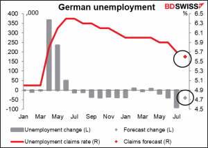 German unemployment
