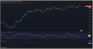 Expert Technical & Fundamental Insights – 20.03.2025