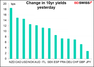 Change in 10yr yields yesturday