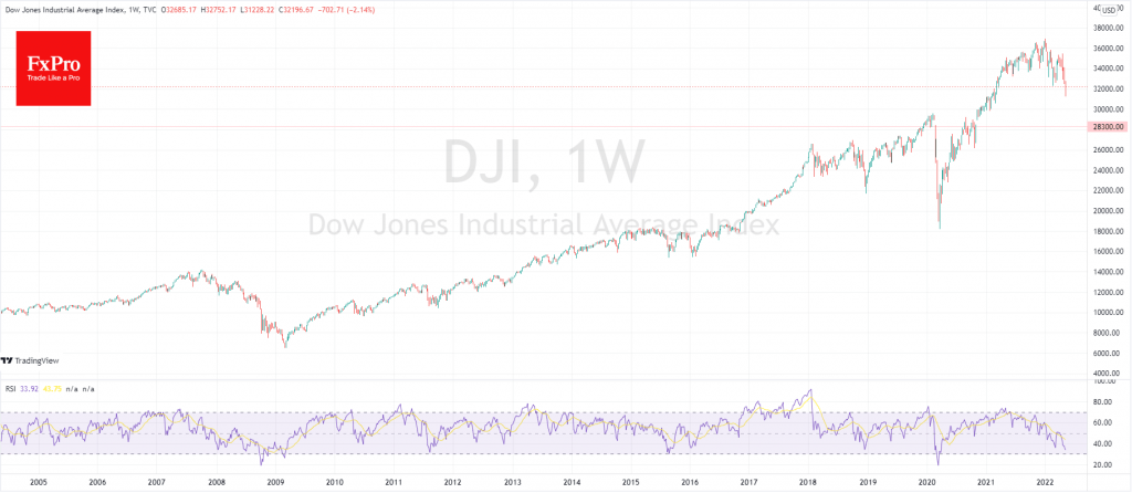 Friday’s Stock Rise is Probably a Dead Cat Bounce