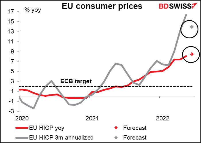 EU consumer prices