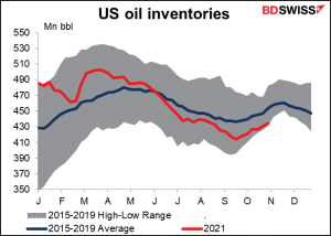 US oil inventories