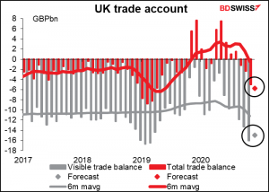 UK trade balance