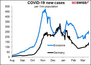 COVID-19 new cases