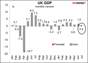 UK GDP