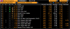 UK inflation data