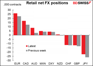 Retail net FX positions