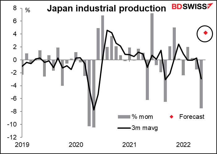 Japan industrial production
