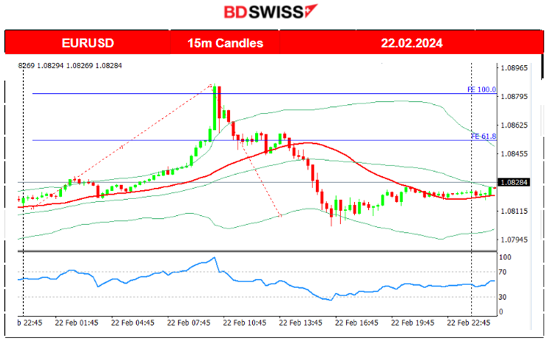 Eurozone PMIs improving with services, German business still suffers, Canada’s retail sales Dec growth & Jan decline, Crude oil to the downside