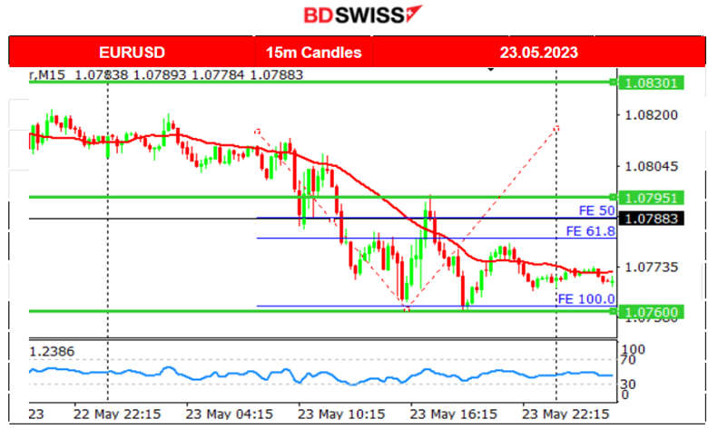 RBNZ Rate Hike to 5.50%, U.K. Inflation Back to 1-Digit 8.7%, U.S. Flash PMIs: Increased Business Activity