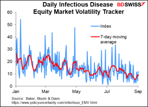 Daily Infectious Disease Equity Market Volatility Tracker