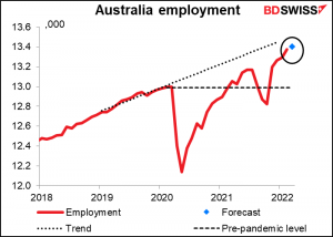 Australia employment