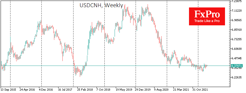 Robust Renminbi Despite Falling Stocks & Rising Dollar