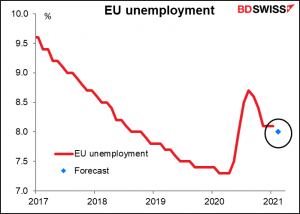 EU unemployment