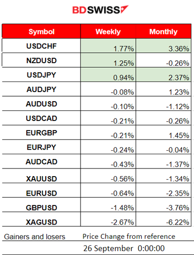 Germany Faces Recession Risk, Commodities to the Downside, USD Strengthens Further, U.S. Indices in Consolidation, Bitcoin Recovers from 26K Level