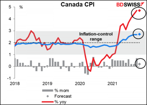 Canada CPI