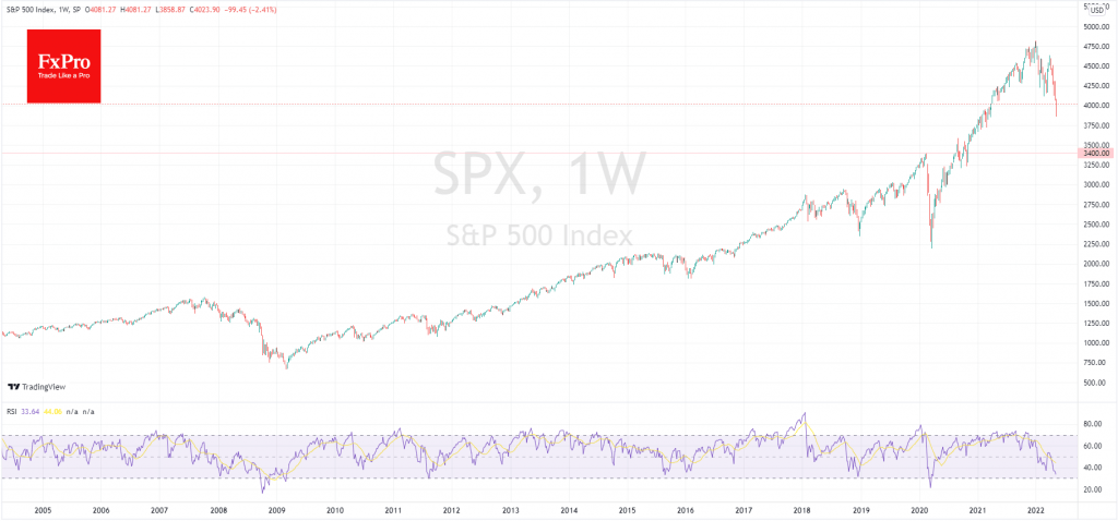 Friday’s Stock Rise is Probably a Dead Cat Bounce