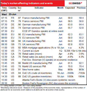 Today's market-affecting indicators and events