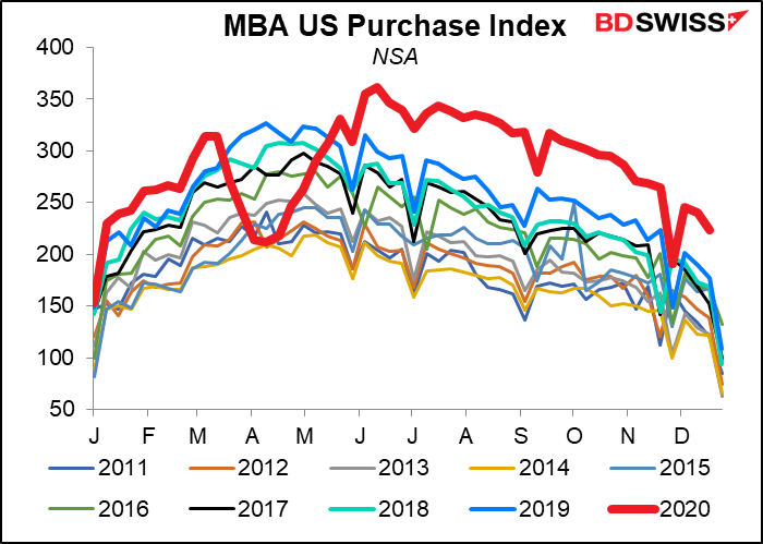 MBA US Purchase Index