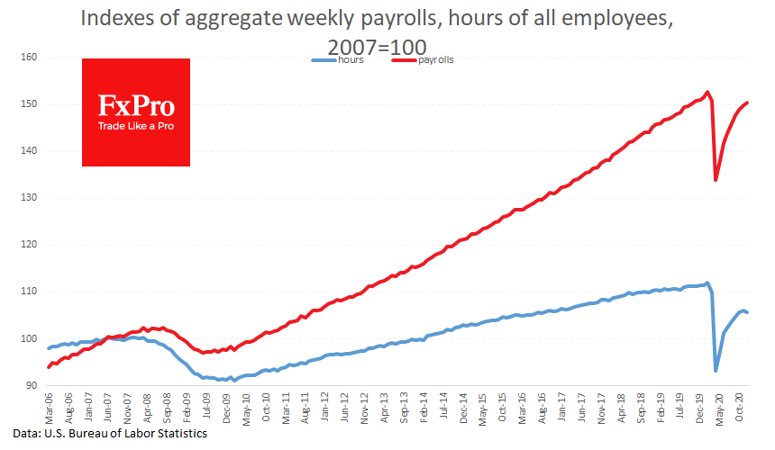 $2 Trillion in Aid will Worsen US Labour Market Data