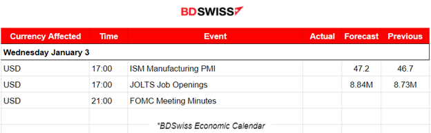PMIs: Manufacturing sector in deeper contraction for all regions, U.S. stock performance came to a halt , Dollar gains strength, Commodities to the downside