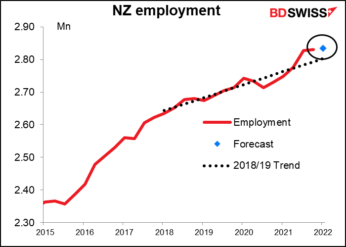New Zealand employment 