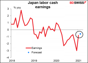 Japan labor cash