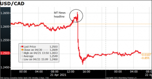 USD/CAD